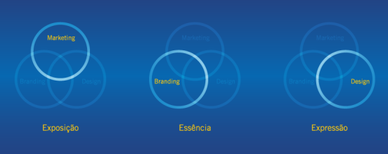 Marketing + Branding + Design