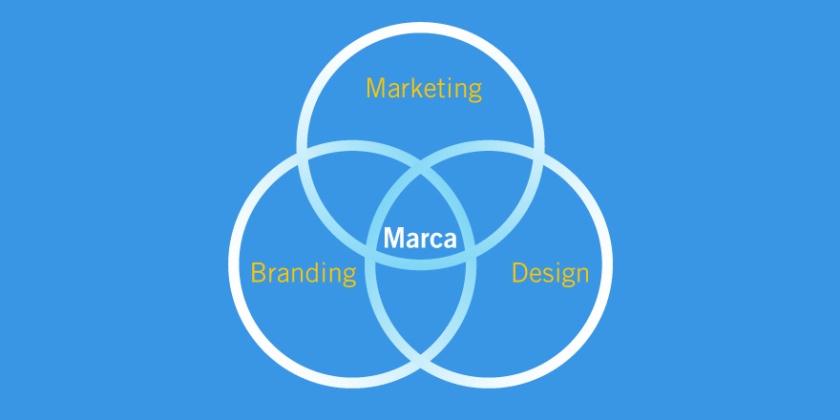 Marketing Branding Design